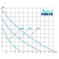 POMPE AQUAFORTE DM VARIO S 10000 L/H